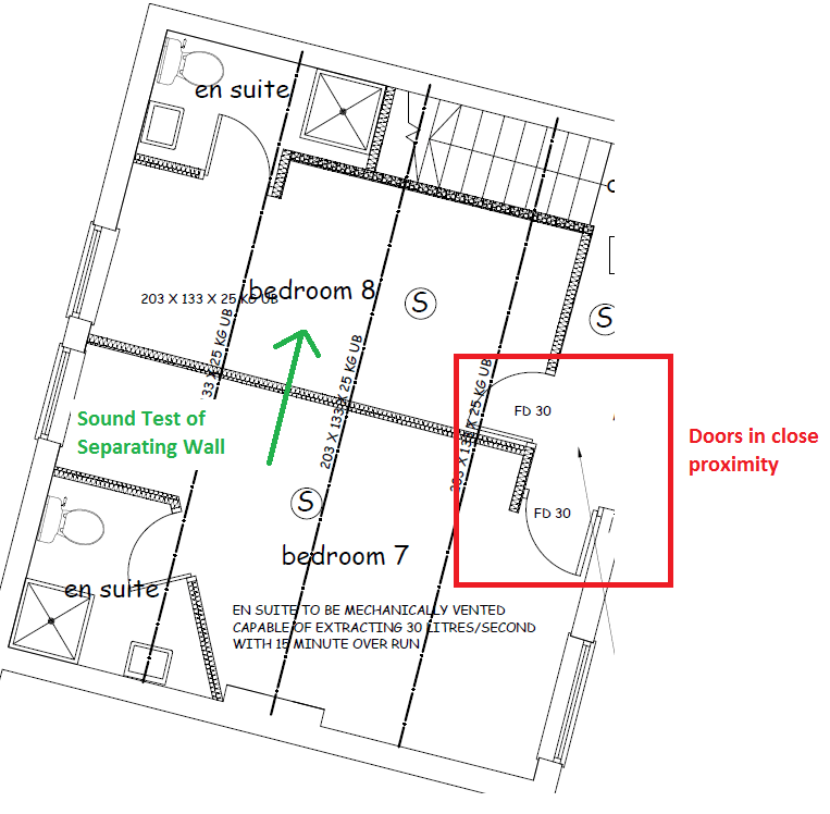 Diagram of HMO with a sound test failure